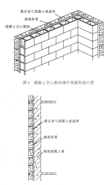 勐海蒸压加气混凝土砌块复合保温外墙性能与构造